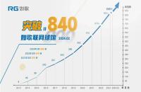 節(jié)后如何用高爾夫模擬器“復(fù)健”，讓球技保持在最佳水平？
